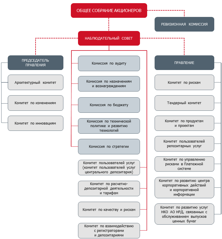 Кафедра корпоративного управления и финансов нгуэу телефон